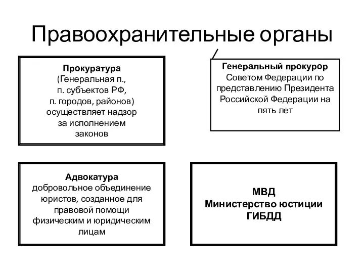 Правоохранительные органы Прокуратура (Генеральная п., п. субъектов РФ, п. городов,