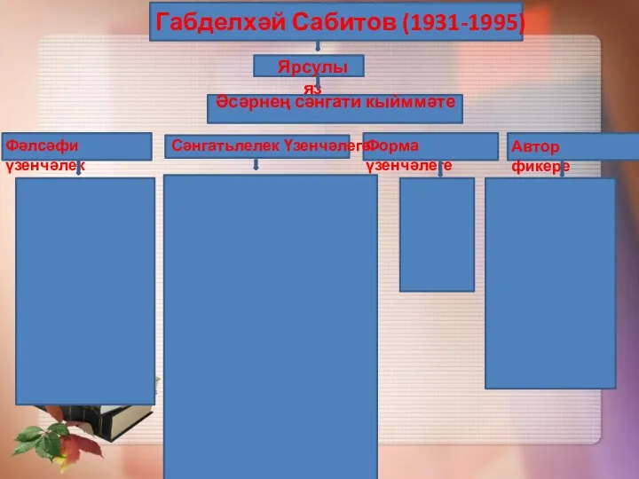 Габделхәй Сабитов (1931-1995) Ярсулы яз Әсәрнең сәнгати кыйммәте Фәлсәфи үзенчәлек