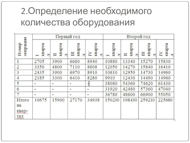 2.Определение необходимого количества оборудования