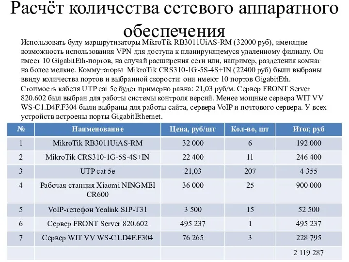 Расчёт количества сетевого аппаратного обеспечения Использовать буду маршрутизаторы MikroTik RB3011UiAS-RM