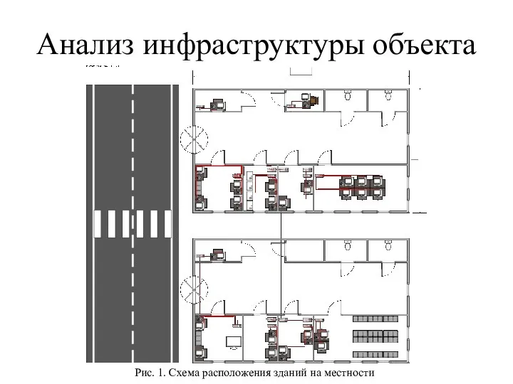 Анализ инфраструктуры объекта Рис. 1. Схема расположения зданий на местности