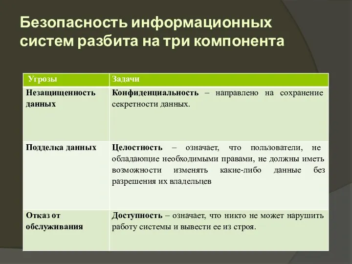 Безопасность информационных систем разбита на три компонента