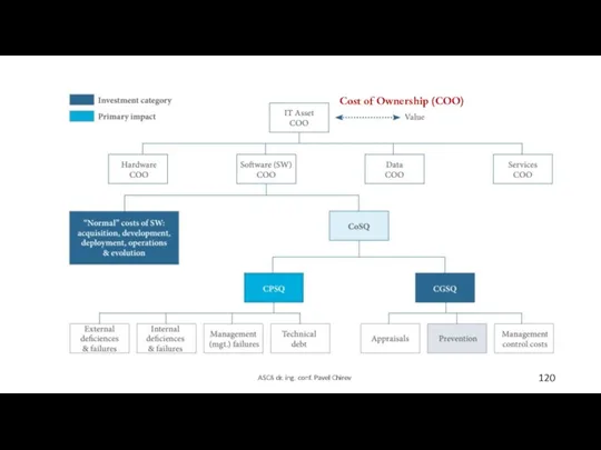 ASCA dr. ing. conf. Pavel Chirev Cost of Ownership (COO) ASCS dr. ing. conf. Pavel Chirev