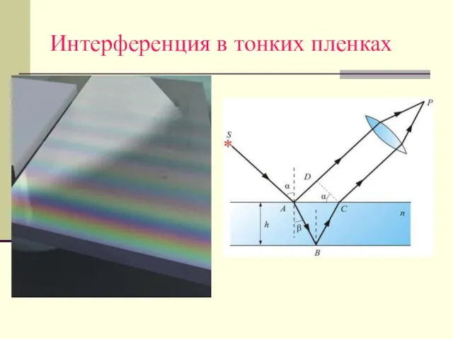 Интерференция в тонких пленках