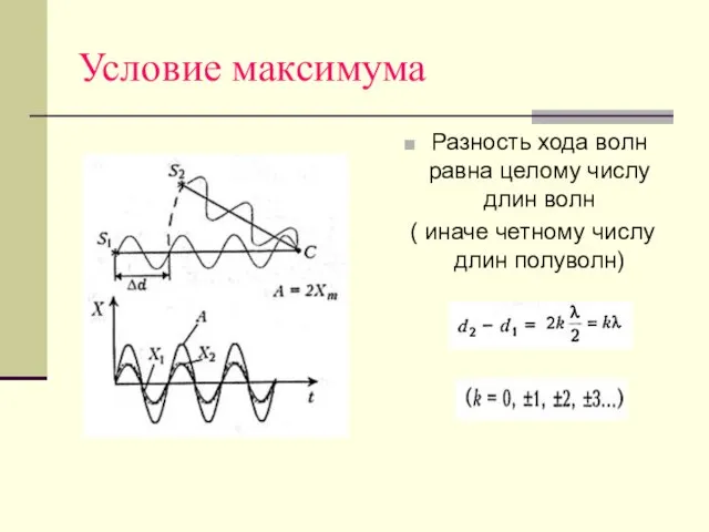 Условие максимума Разность хода волн равна целому числу длин волн ( иначе четному числу длин полуволн)