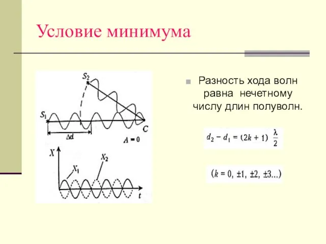 Условие минимума Разность хода волн равна нечетному числу длин полуволн.