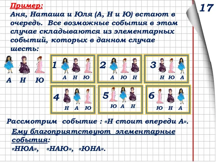 Пример: Аня, Наташа и Юля (А, Н и Ю) встают в очередь. Все