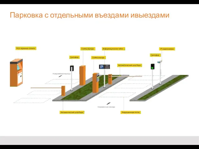 Парковка с отдельными въездами ивыездами