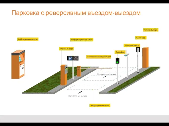 Парковка с реверсивным въездом-выездом