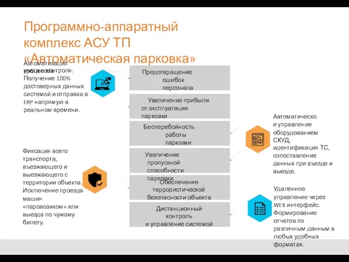 Программно-аппаратный комплекс АСУ ТП «Автоматическая парковка» Автоматизация процессов учета и