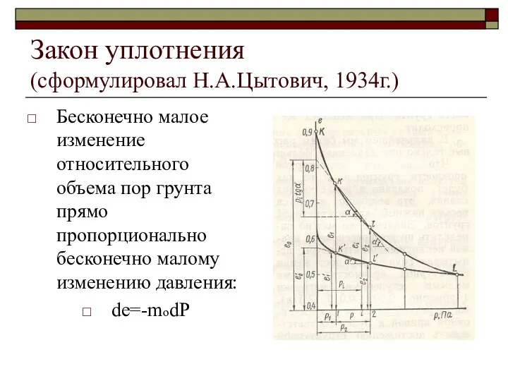 Закон уплотнения (сформулировал Н.А.Цытович, 1934г.) Бесконечно малое изменение относительного объема