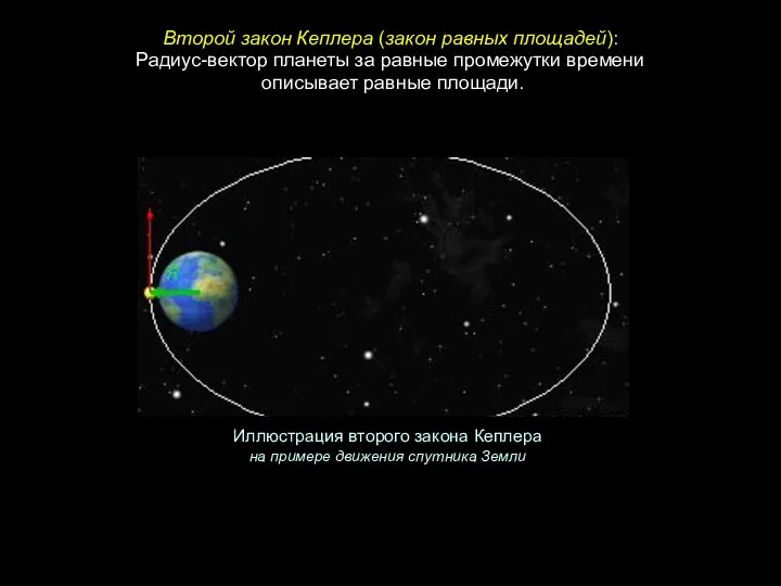 Радиус-вектор планеты за равные промежутки времени описывает равные площади. Второй