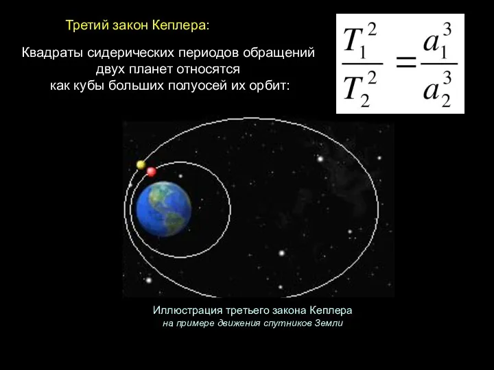 Квадраты сидерических периодов обращений двух планет относятся как кубы больших