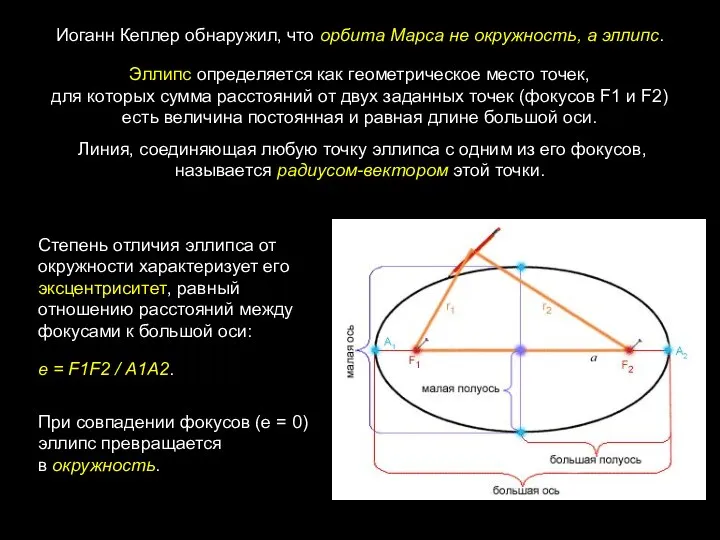 Эллипс определяется как геометрическое место точек, для которых сумма расстояний