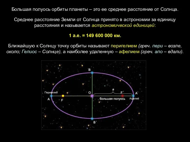 Большая полуось орбиты планеты – это ее среднее расстояние от