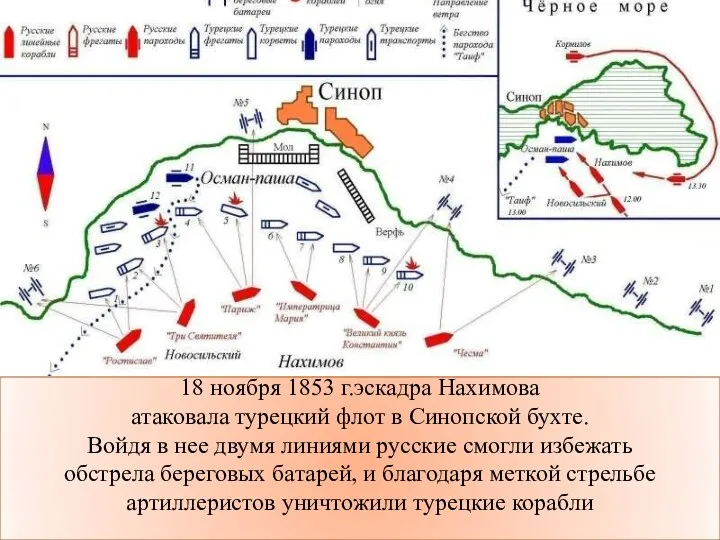 18 ноября 1853 г.эскадра Нахимова атаковала турецкий флот в Синопской