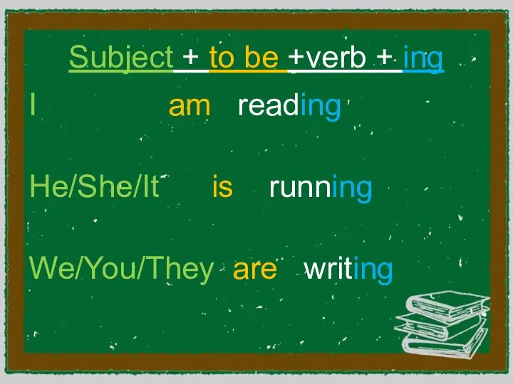 Subject + to be +verb + ing I am reading He/She/It is running We/You/They are writing