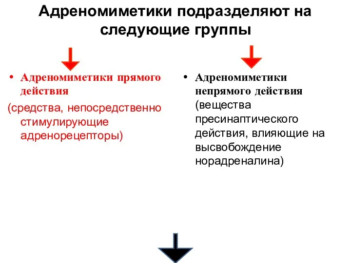 Адреномиметики подразделяют на следующие группы Адреномиметики прямого действия (средства, непосредственно