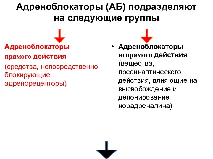 Адреноблокаторы (АБ) подразделяют на следующие группы Адреноблокаторы прямого действия (средства,