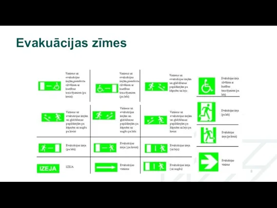 Evakuācijas zīmes