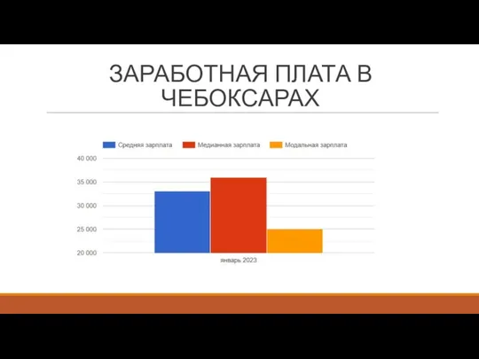 ЗАРАБОТНАЯ ПЛАТА В ЧЕБОКСАРАХ