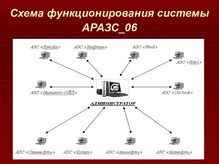 Схема функционирования системы АРАЗС_06