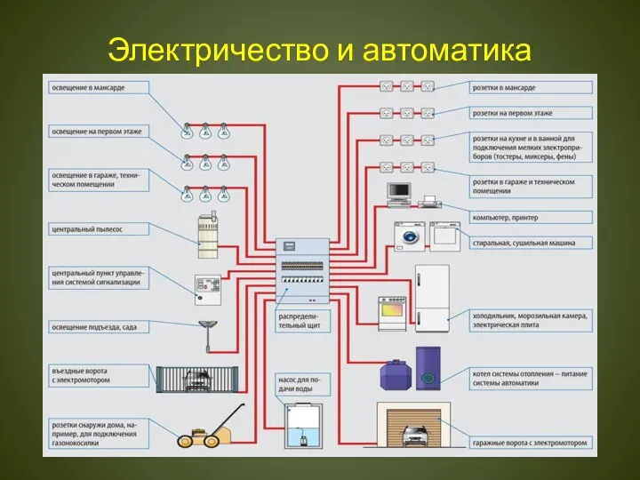 Электричество и автоматика