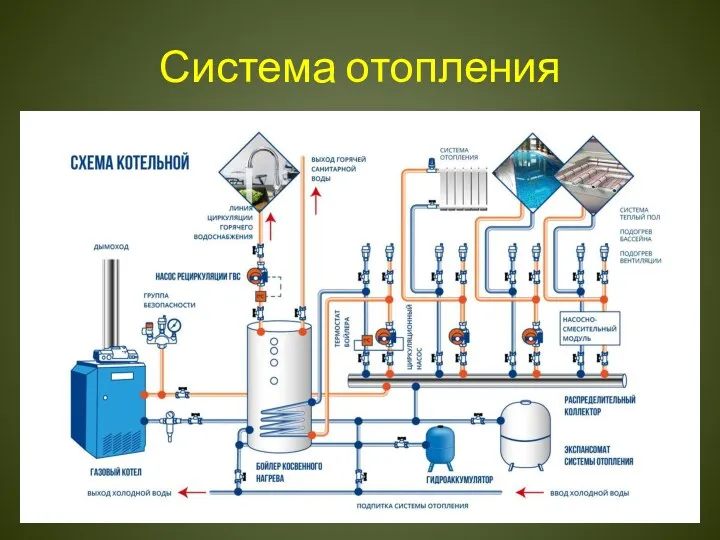 Система отопления