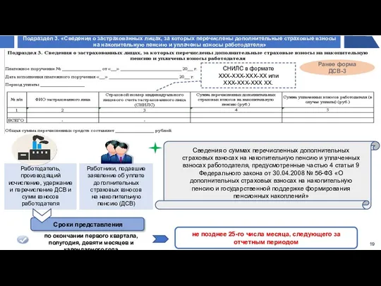 Подраздел 3. «Сведения о застрахованных лицах, за которых перечислены дополнительные