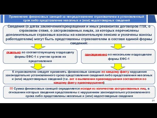 отдельно по соответствующему подразделу формы ЕФС-1 с учетом сроков их