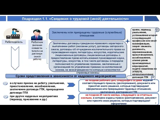 Подраздел 1.1. «Сведения о трудовой (иной) деятельности» Работник (включая совмести-телей