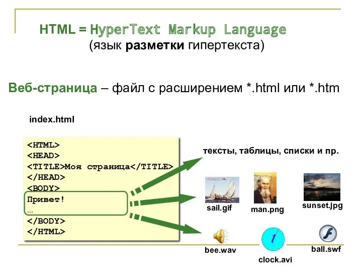 HTML = HyperText Markup Language (язык разметки гипертекста) Веб-страница –