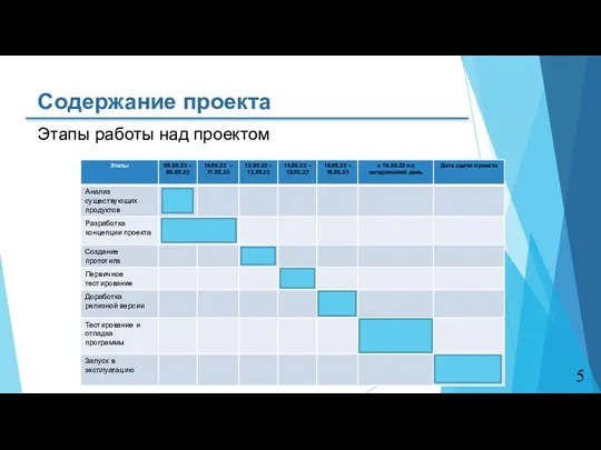 Этапы работы над проектом 5 Содержание проекта