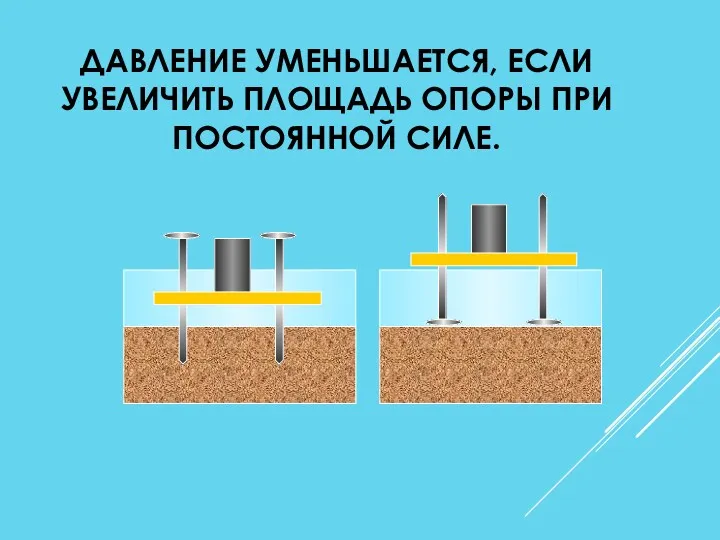 ДАВЛЕНИЕ УМЕНЬШАЕТСЯ, ЕСЛИ УВЕЛИЧИТЬ ПЛОЩАДЬ ОПОРЫ ПРИ ПОСТОЯННОЙ СИЛЕ.