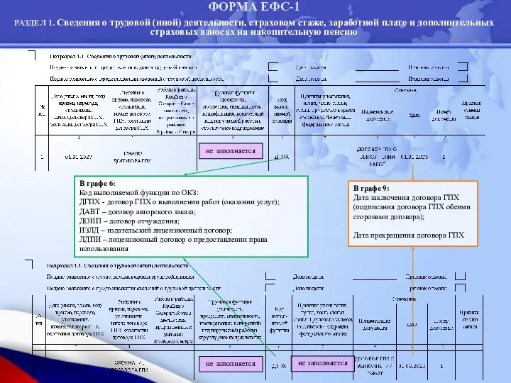 ФОРМА ЕФС-1 РАЗДЕЛ 1. Сведения о трудовой (иной) деятельности, страховом стаже, заработной плате