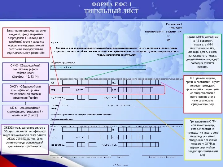 ФОРМА ЕФС-1 ТИТУЛЬНЫЙ ЛИСТ ОКФС - Общероссийский классификатор форм собственности (2 цифры –