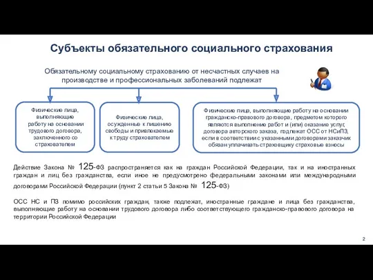 Обязательному социальному страхованию от несчастных случаев на производстве и профессиональных