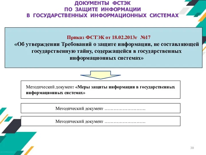 Приказ ФСТЭК от 18.02.2013г №17 «Об утверждении Требований о защите