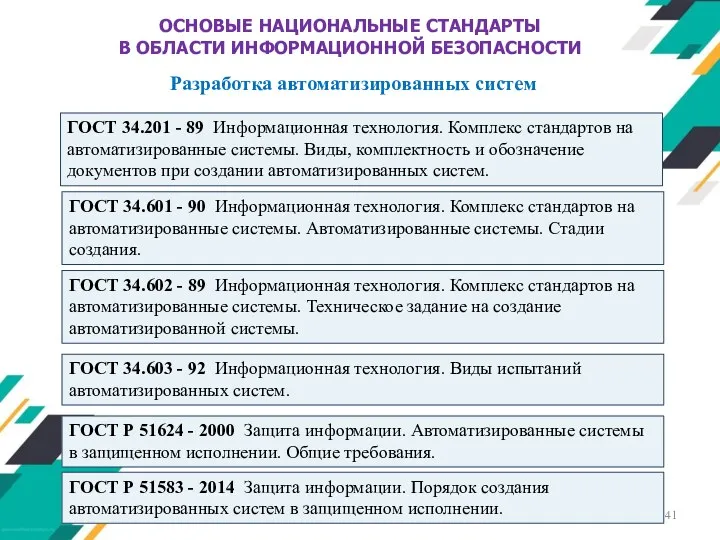 ОСНОВЫЕ НАЦИОНАЛЬНЫЕ СТАНДАРТЫ В ОБЛАСТИ ИНФОРМАЦИОННОЙ БЕЗОПАСНОСТИ ГОСТ 34.201 - 89 Информационная технология.