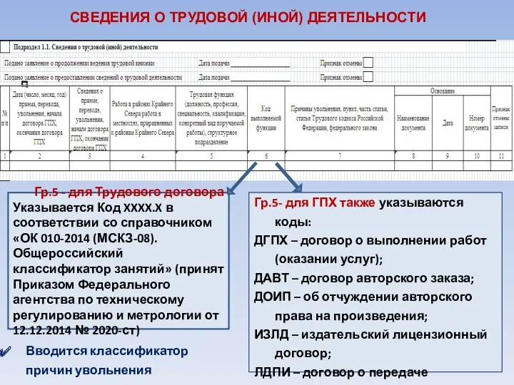 СВЕДЕНИЯ О ТРУДОВОЙ (ИНОЙ) ДЕЯТЕЛЬНОСТИ Гр.5- для ГПХ также указываются