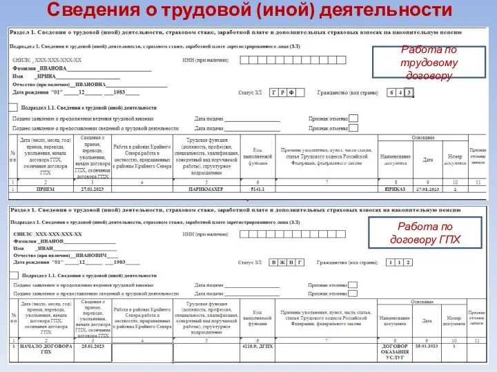 Сведения о трудовой (иной) деятельности Сведения о стаже представляются в