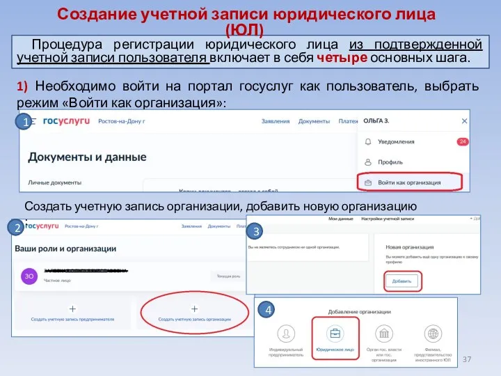 Процедура регистрации юридического лица из подтвержденной учетной записи пользователя включает