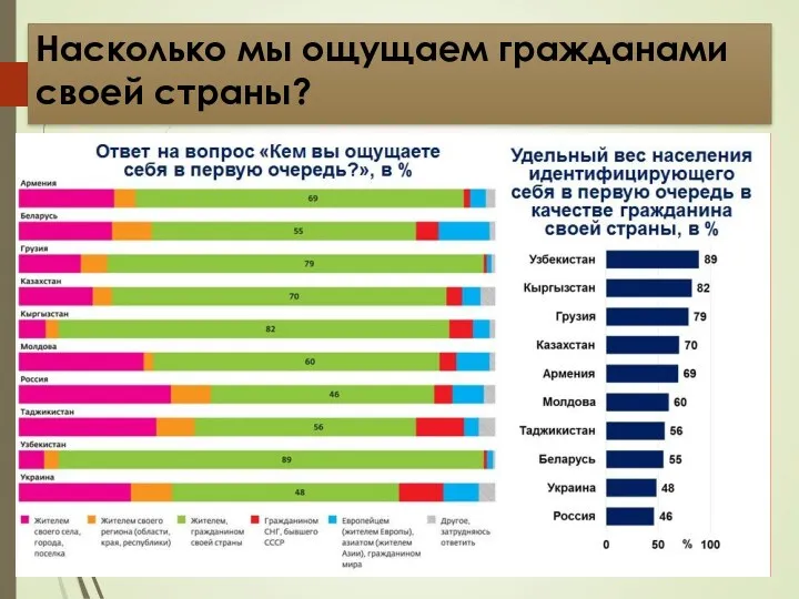 Насколько мы ощущаем гражданами своей страны?