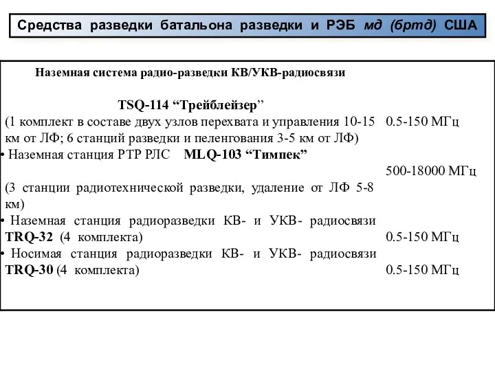 Средства разведки батальона разведки и РЭБ мд (бртд) США