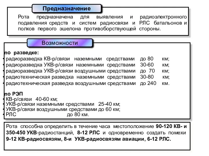 Рота предназначена для выявления и радиоэлектронного подавления средств и систем