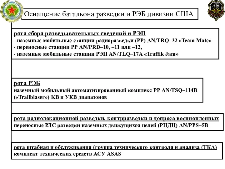 Оснащение батальона разведки и РЭБ дивизии США рота сбора разведывательных