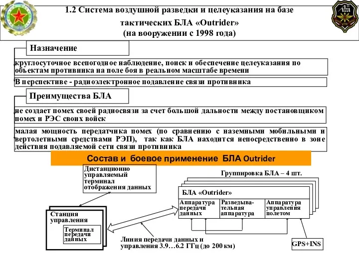 1.2 Система воздушной разведки и целеуказания на базе тактических БЛА