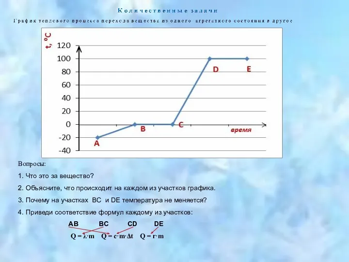 Вопросы: 1. Что это за вещество? 2. Объясните, что происходит