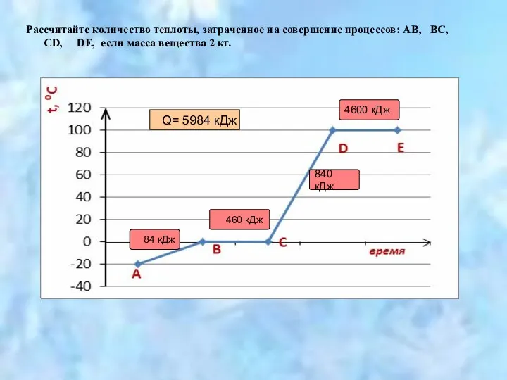 Рассчитайте количество теплоты, затраченное на совершение процессов: AB, BC, CD,