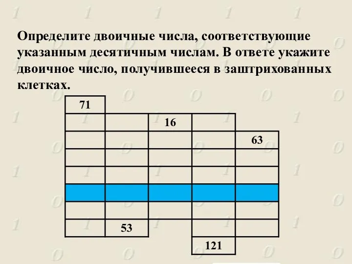 Определите двоичные числа, соответствующие указанным десятичным числам. В ответе укажите двоичное число, получившееся в заштрихованных клетках.